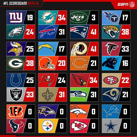 football scores today nfl standings|NFL standings scores today 202.